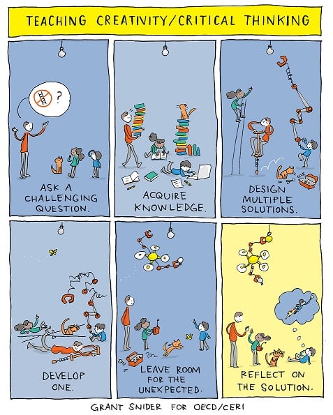 Comic Grant Snider - Teaching Creativity and Critical Thinking ENG